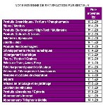 E-commerce : cosmétiques et parfums au top de la satisfaction