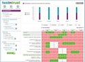 Testntrust lance Veille 2.0 pour dialoguer avec ses consommateurs