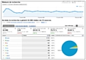 Google Analytics, du gratuit au payant