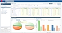 Coremetrics, une offre intégrée et modulable