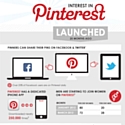 Infographie : le phénomène Pinterest à la loupe