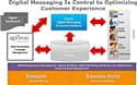 Teradata va acquérir eCircle