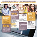 Infographie : Les Français et la livraison d'achats sur Internet