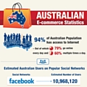 Infographie : l'e-commerce australien en pleine ascension