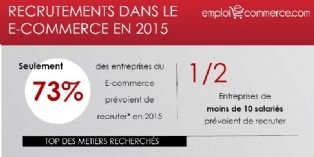 2015 : quelle dynamique de recrutement dans le e-commerce ?