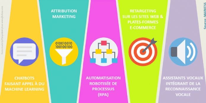 Vers une automatisation augmentée grâce à l'intelligence artificielle