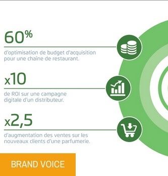 Techno & UX : LiveRamp : la référence internationale du CRM OnBoarding