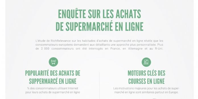 Un manque de personnalisation freine les Français dans leurs achats de supermarché en ligne