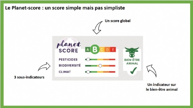 Le planet-score : futur affichage environnemental des produits alimentaires ?