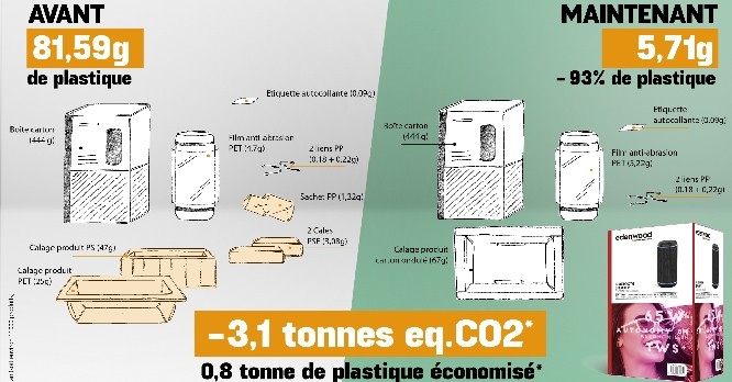 « Nous devons modifier nos pratiques et supprimer les emballages en plastique »