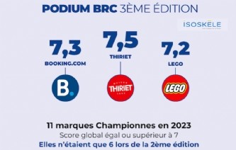 Reconnaissance client : quelles sont les marques les plus <span class="highlight">engagées</span> ?