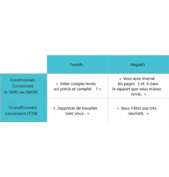 Fiche outils : Les signes de reconnaissance : Définition, exemples et principe