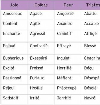 Fiche outils : Comment identifier les 6 émotions fondamentales ?