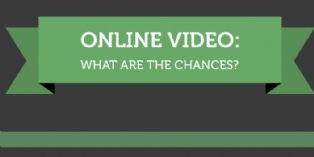 Marketing : Vidéo en ligne : un levier suscitant l'acte d'achat ?