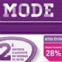 Small business : Mode : l'activité e-commerce des TPE/PME