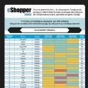 Retail : Les meilleurs sites d'e-commerce