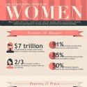 Talents : Le pouvoir (d'achat) des femmes