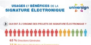 Techno & UX : Les usages et bénéfices de la signature électronique