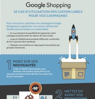 Techno & UX : Google Shopping : 10 conseils pour optimiser ses campagnes