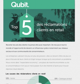 Techno & UX : Le top 5 des réclamations clients sur les sites d'e-commerce