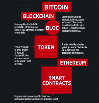 Talents : Tout comprendre de la blockchain
