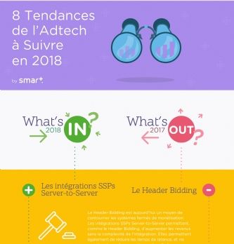 Marketing : Les tendances 2018 de la publicité digitale