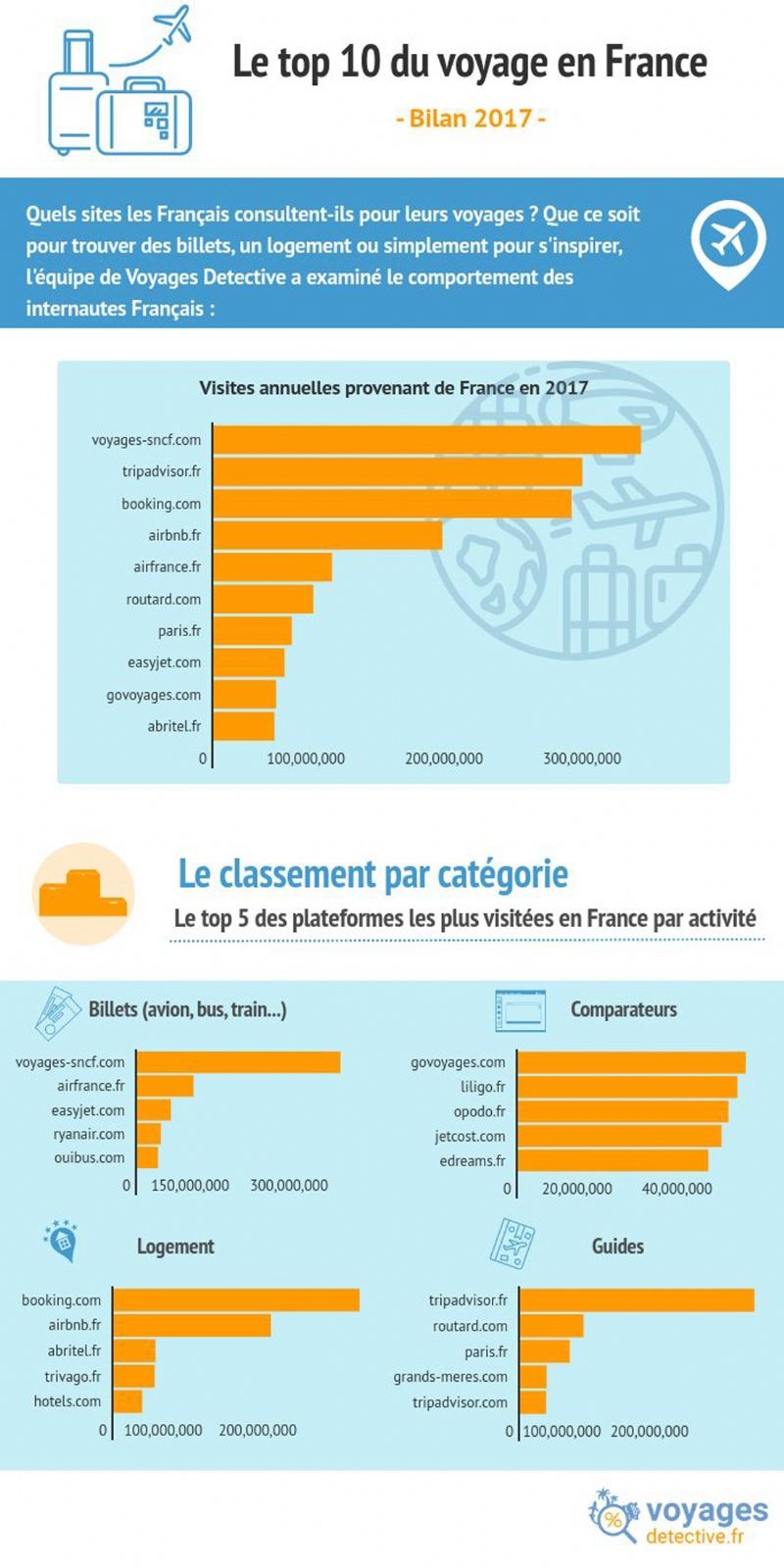 sncf info voyage