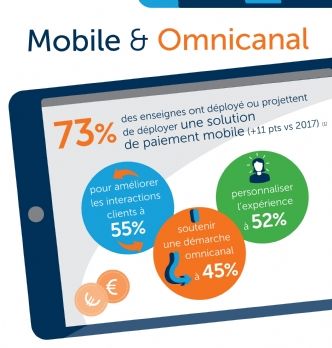 Retail : Retail : ces technos qui réinventent l'expérience client